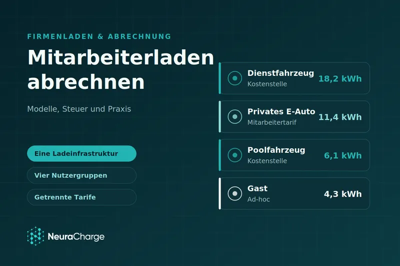 mitarbeiterladen-abrechnen