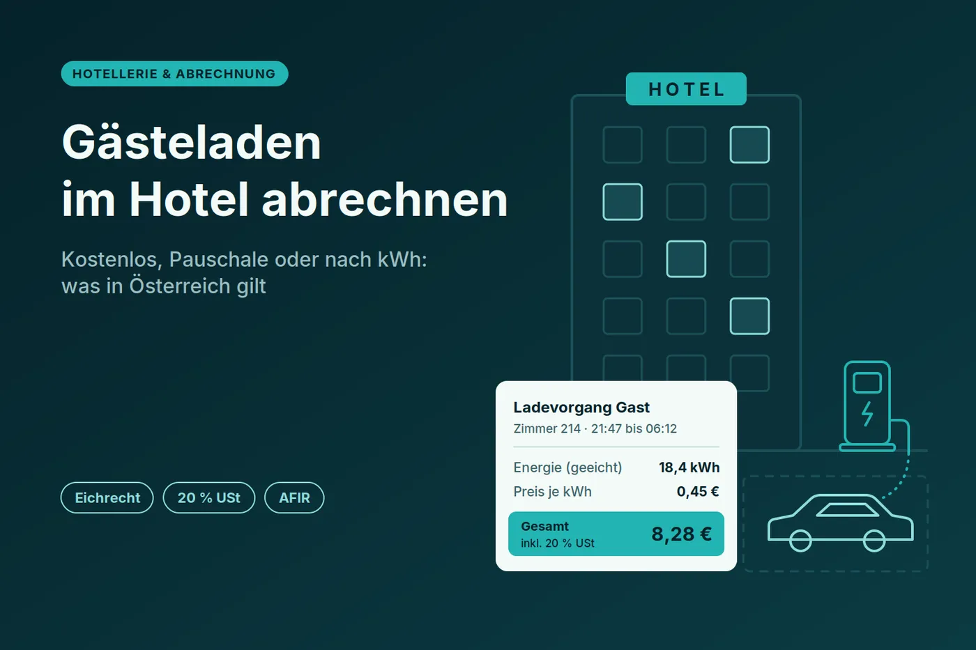 Grafik: Hotelfassade mit Ladestation und Beleg über 18,4 kWh für 8,28 Euro, Titel Gästeladen im Hotel abrechnen