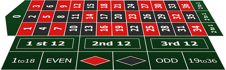 roulette tafel