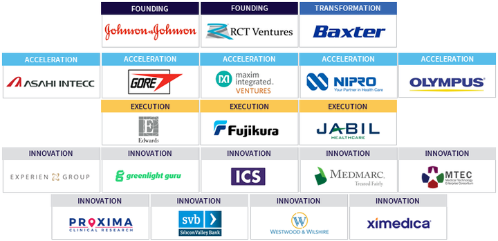 MedTech Innovator 2021 sponsors