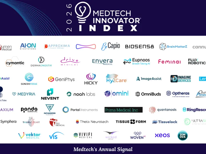 MTI Index 2026 graphic