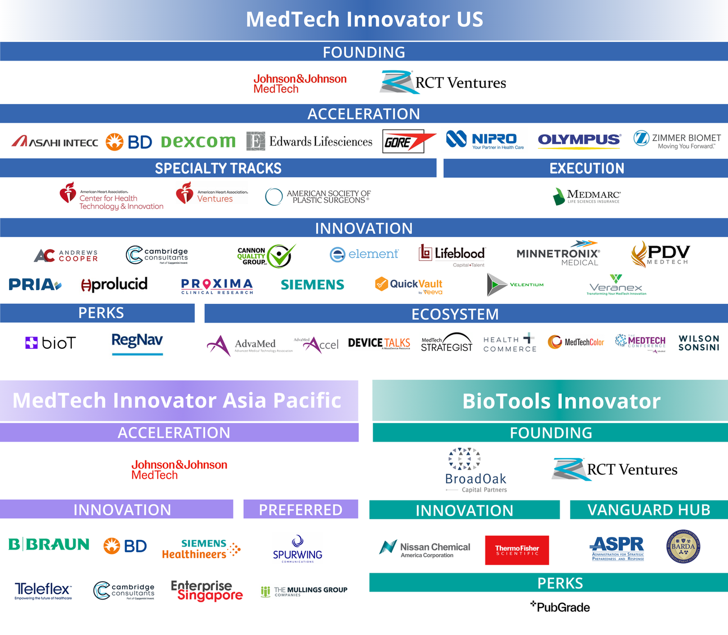 2025 program sponsors of MedTech Innovator US, MedTech Innovator Asia Pacific, and BioTools Innovator