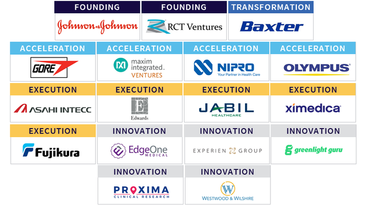 MedTech Innovator 2020 sponsors