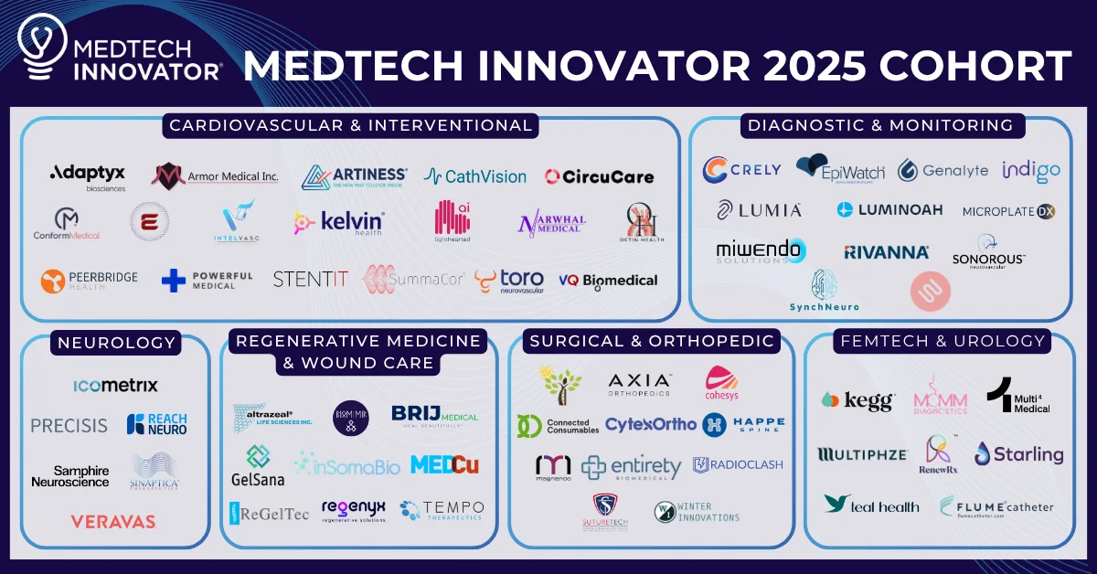MedTech Innovator 2025 Accelerator cohort, shown with the logos of the participating companies