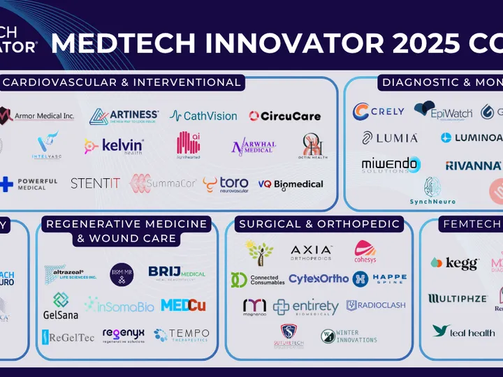 MedTech Innovator Unveils 64 Breakthrough Medtech Startups in its 2025 Cohort