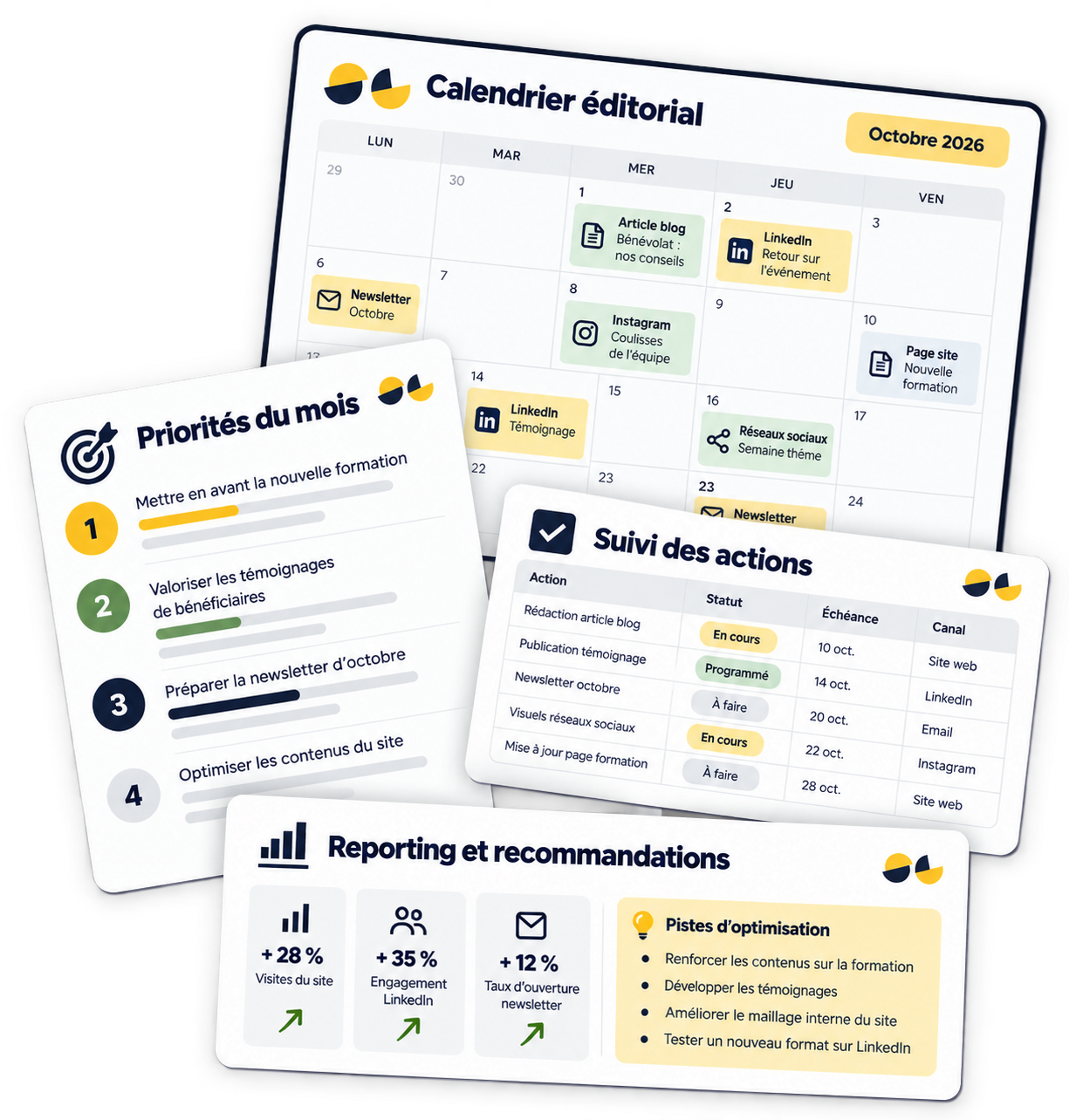 Outils de pilotage éditorial d’un content manager : calendrier, priorités, suivi des actions et reporting