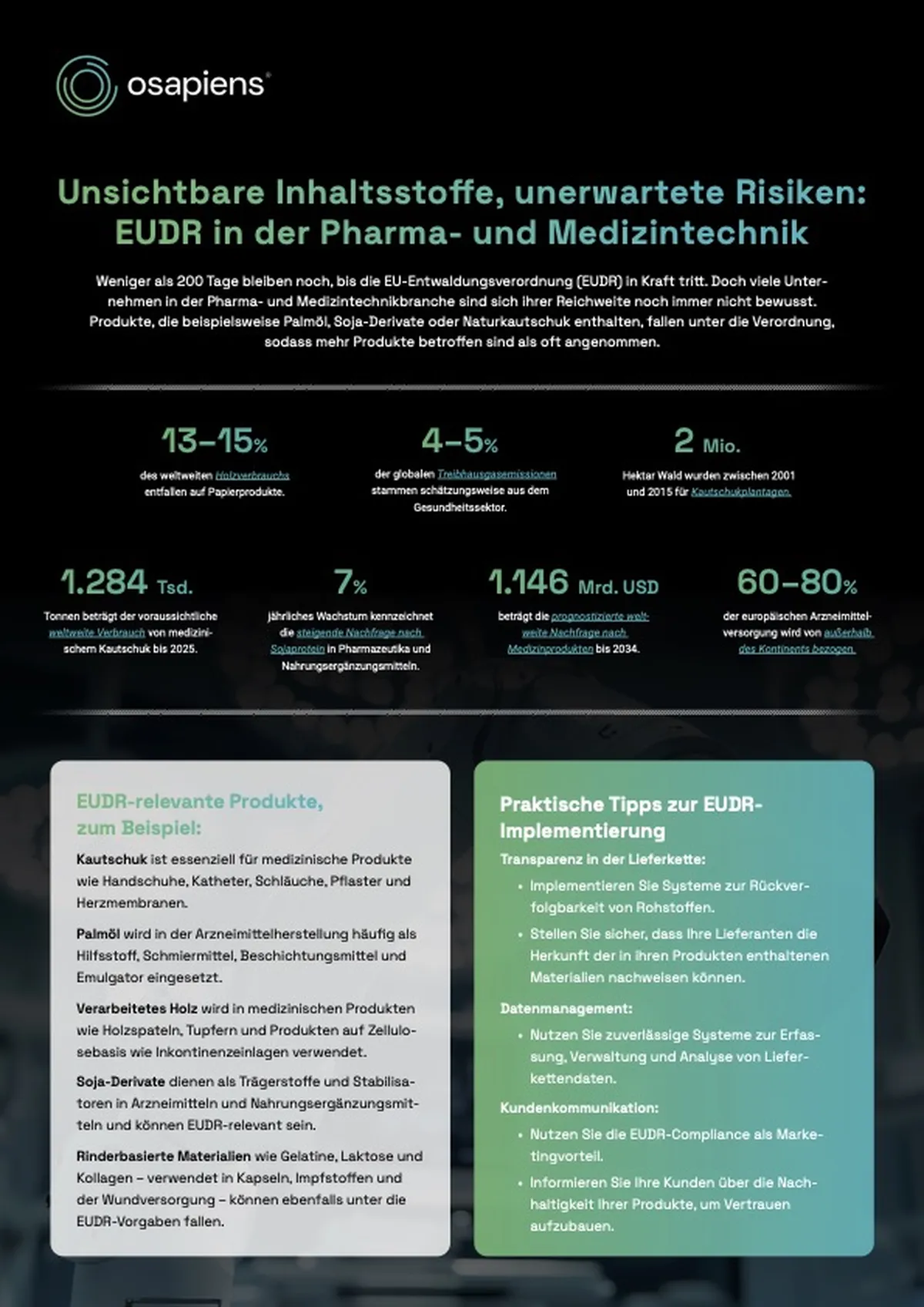 osapiens Factsheet