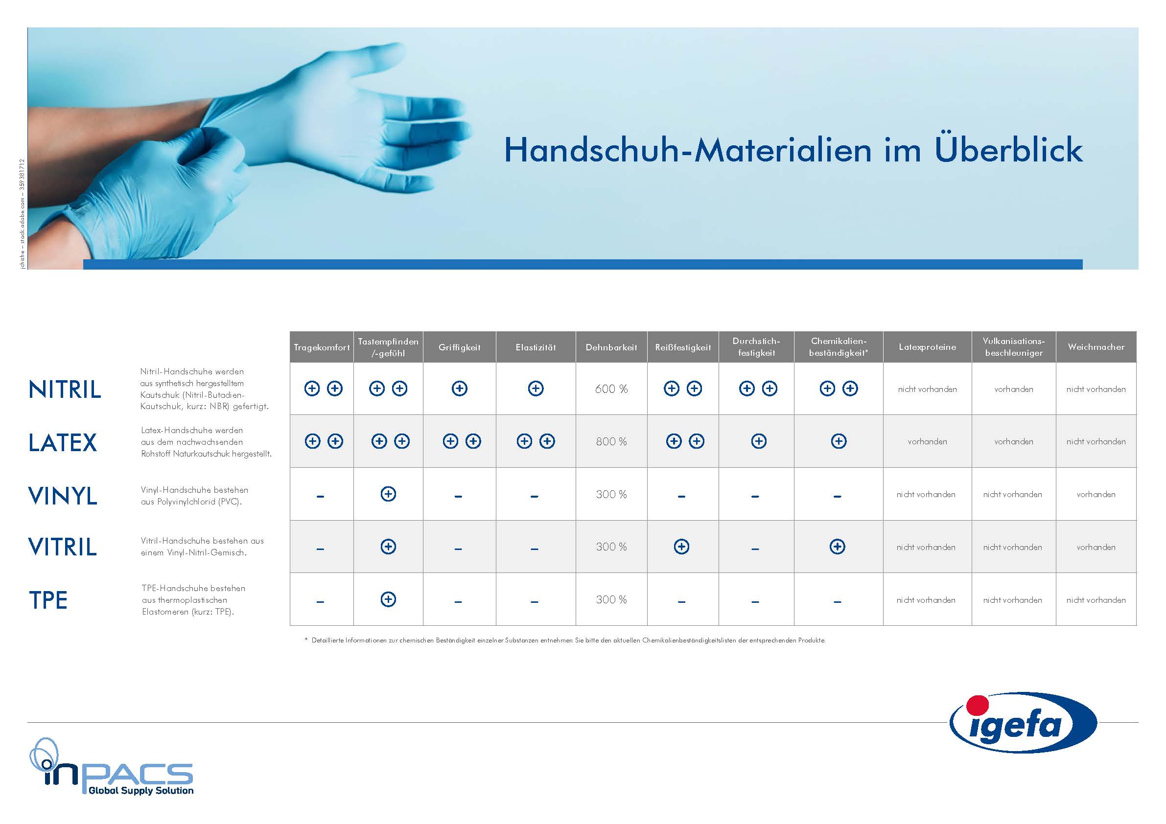Handschuh-Materialien im Überblick