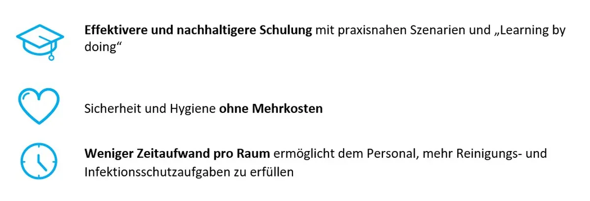 Grafik: drei Vorteile von Tork Vision – praxisnahe Schulung, Sicherheit und Hygiene, weniger Zeitaufwand