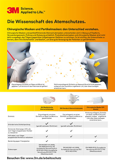 3M psd healthcare poster