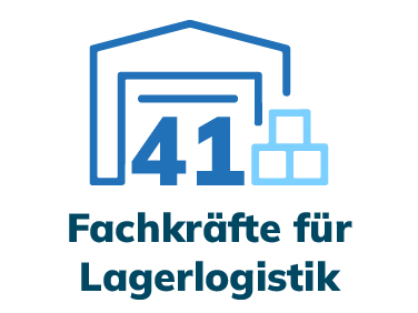 Infografik: Lagerhalle, 41 Fachkräfte für Lagerlogistik