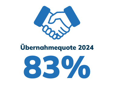 Infografik: Handschlag, Übernahmequote 2024 83 Prozent