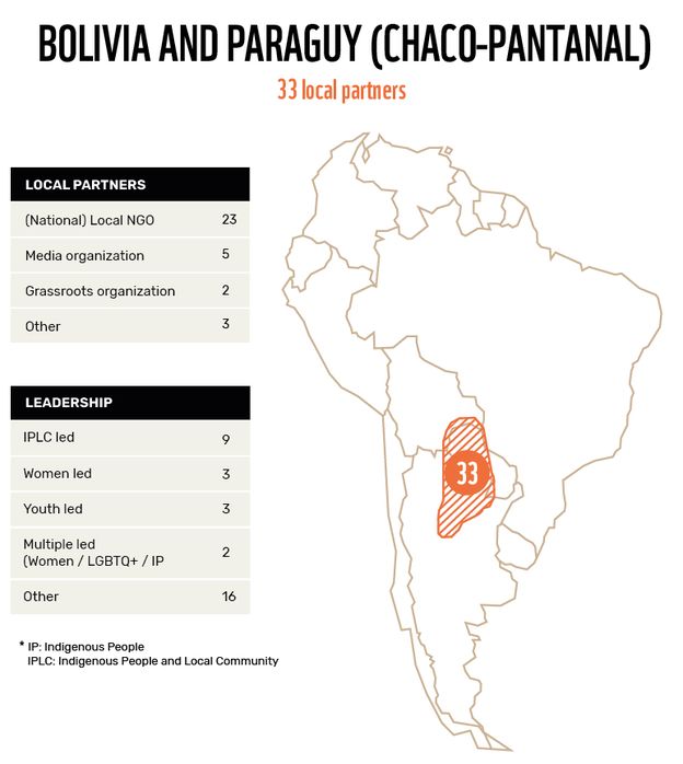 WWF_VCA_Map local partners_Bolivia_Paraguy.jpg