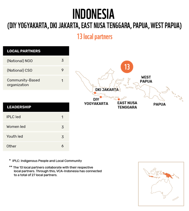 WWF_VCA Map local partners_Indonesia_DEF.png