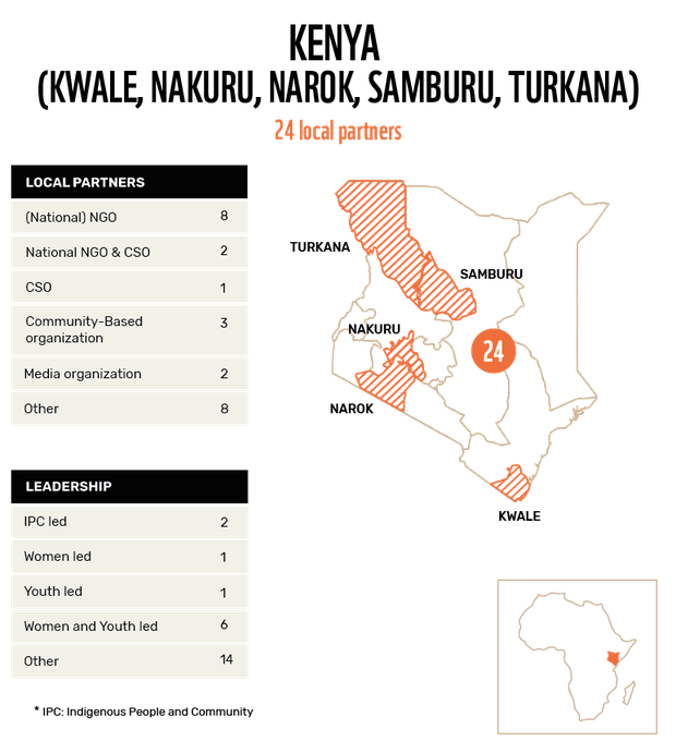 WWF_VCA Map local partners_Kenya_DEF.png