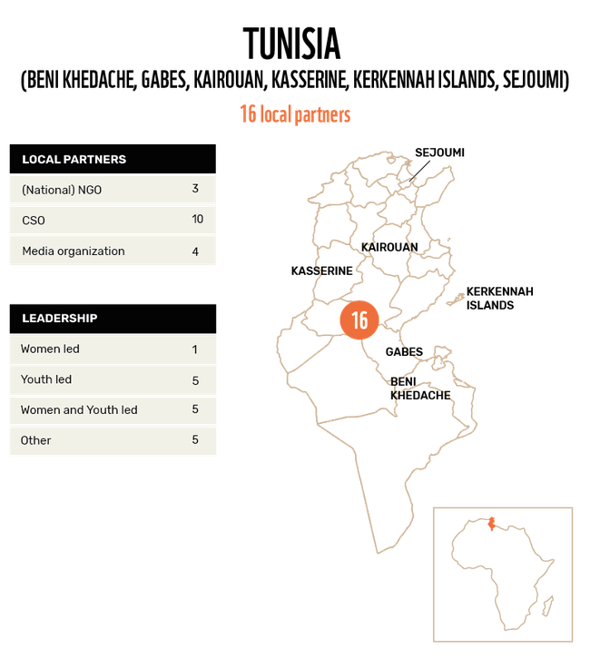 WWF_VCA Map local partners_Tunisia_DEF.png
