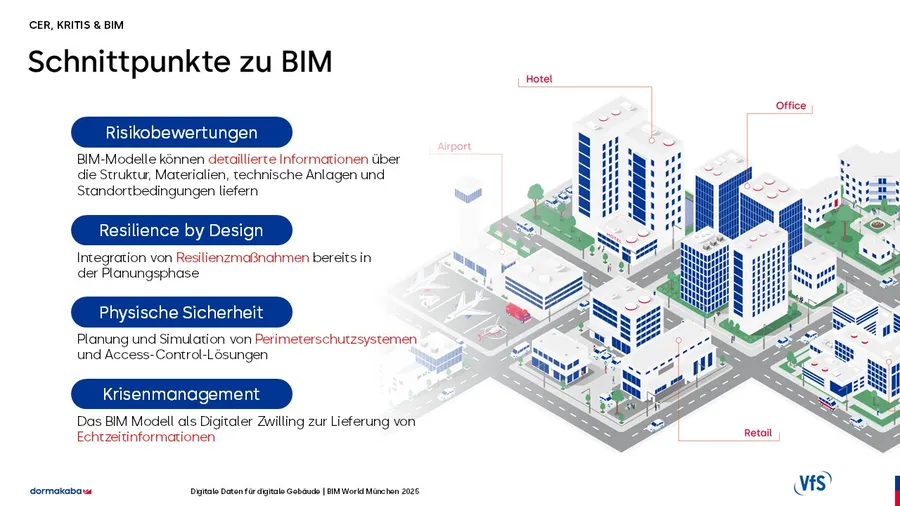 Diagram listing BIM applications (risk, resilience, security, crisis management) with an isometric city illustration showing diverse buildings.