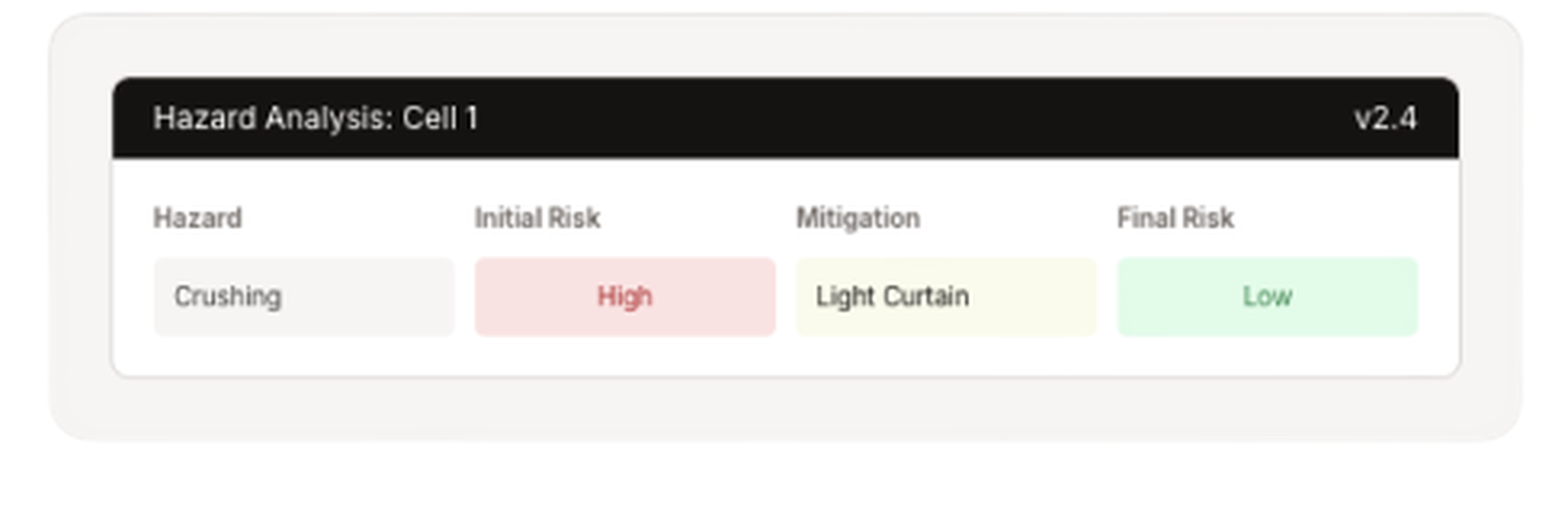 ASAP risk assessment panel showing live hazard classification with ISO 12100 severity and probability ratings