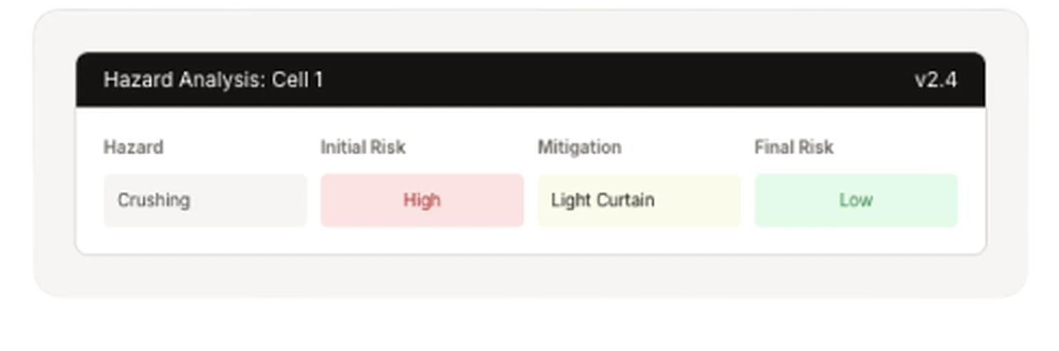 ASAP risk assessment panel showing live hazard classification with ISO 12100 severity and probability ratings