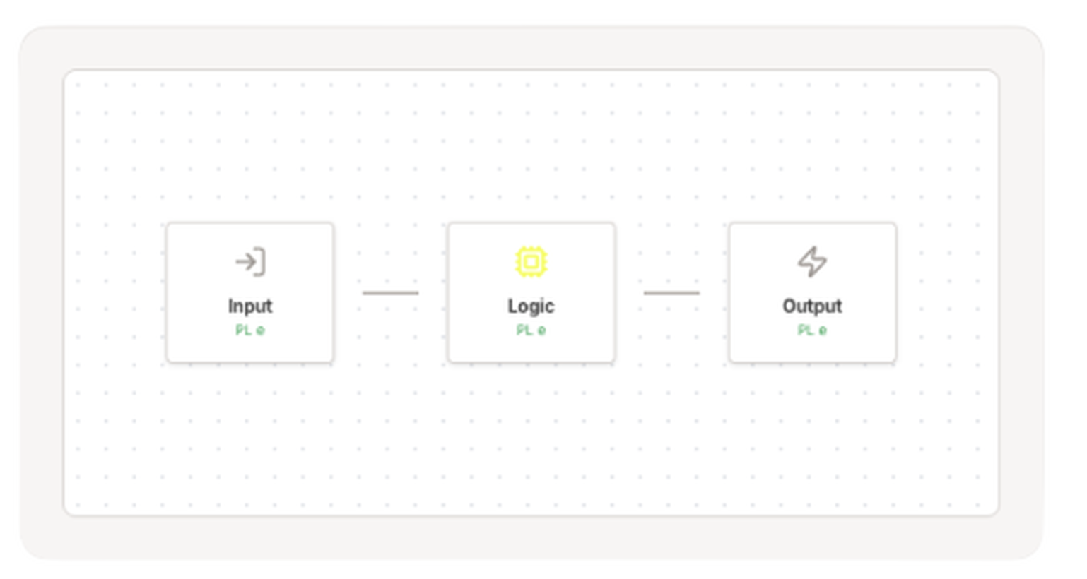ASAP reliability modeling interface showing component reliability calculations and system failure rate analysis