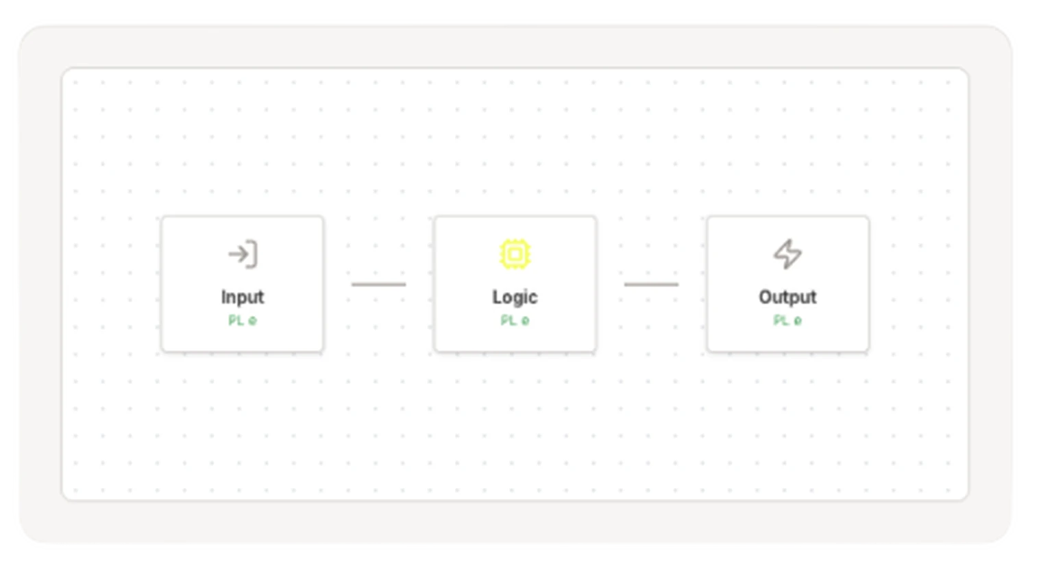ASAP reliability modeling interface showing component reliability calculations and system failure rate analysis