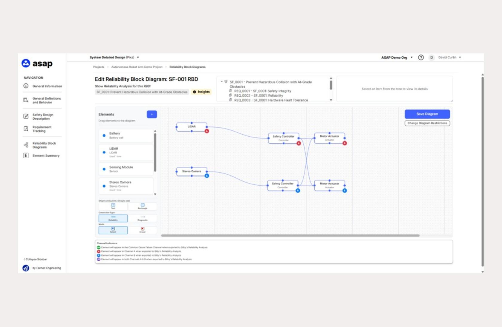 The ASAP platform's reliability block diagram editor, showing a safety function modelled as connected sensing, controller and actuator elements