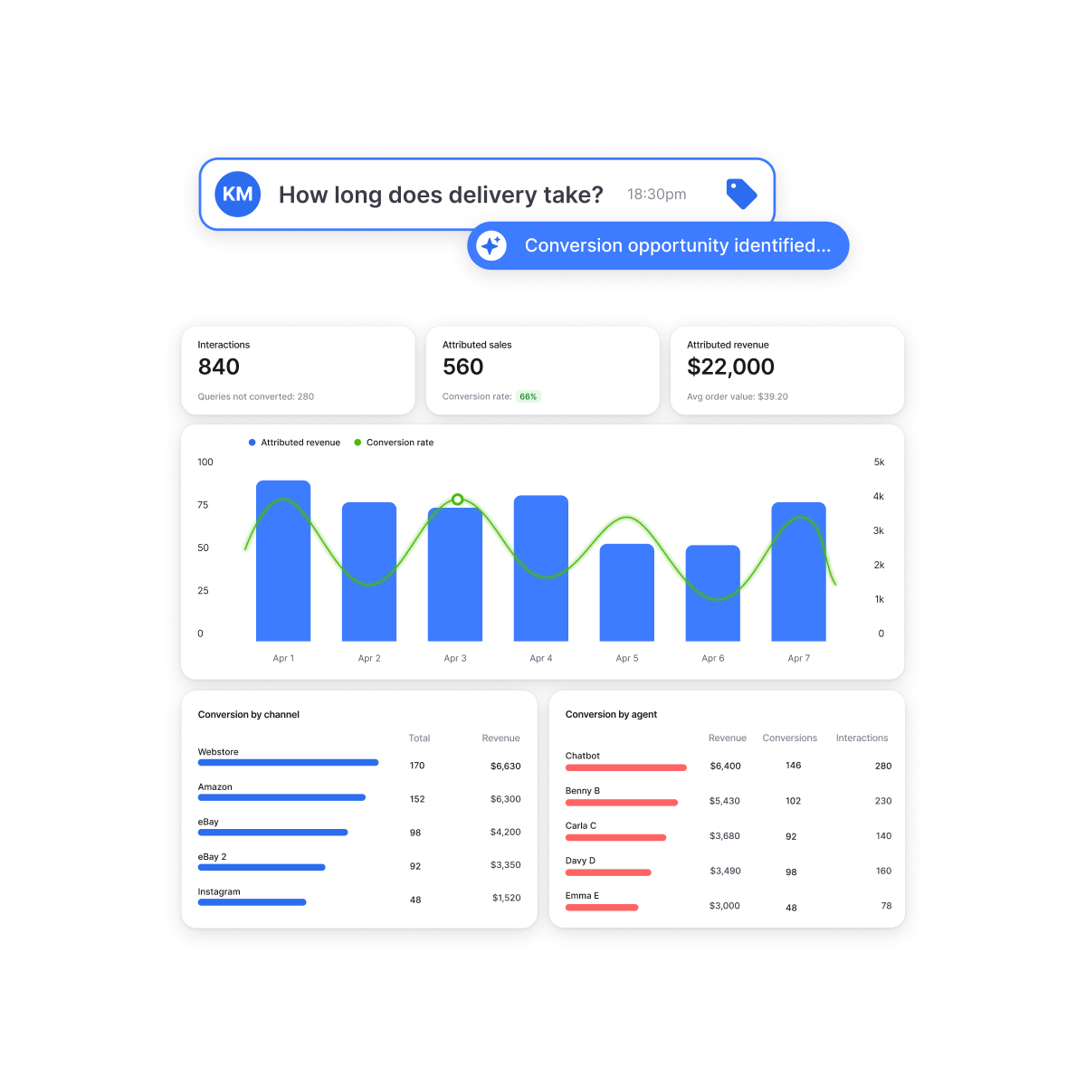 eDesk AI Agent answering an order status question automatically during peak season