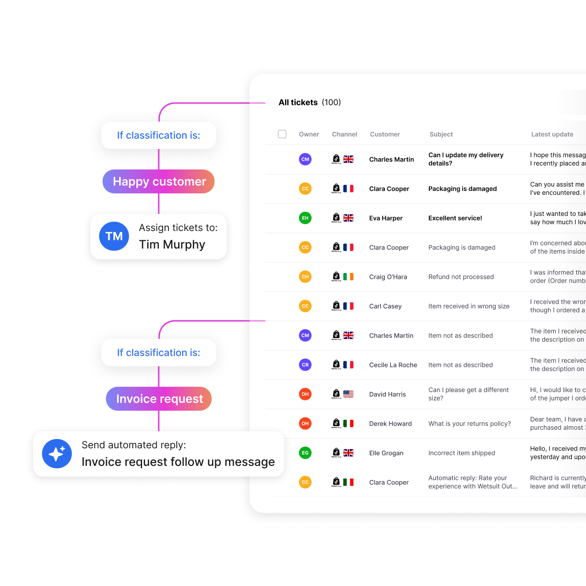 eDesk inbox bringing Amazon, eBay, Shopify and email support messages into one place for peak season