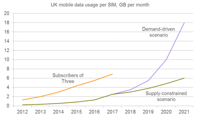Utilisation des données mobiles