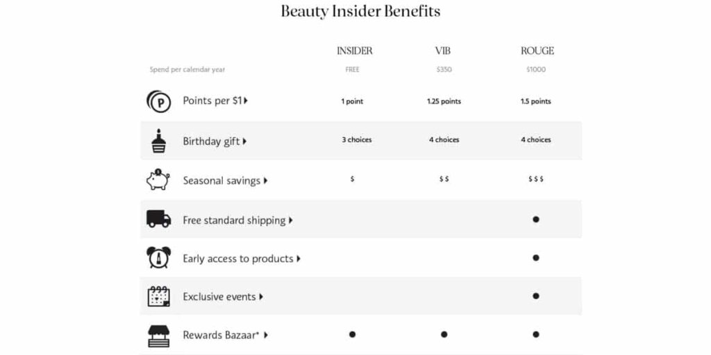 Programa de fidelización de Sephora