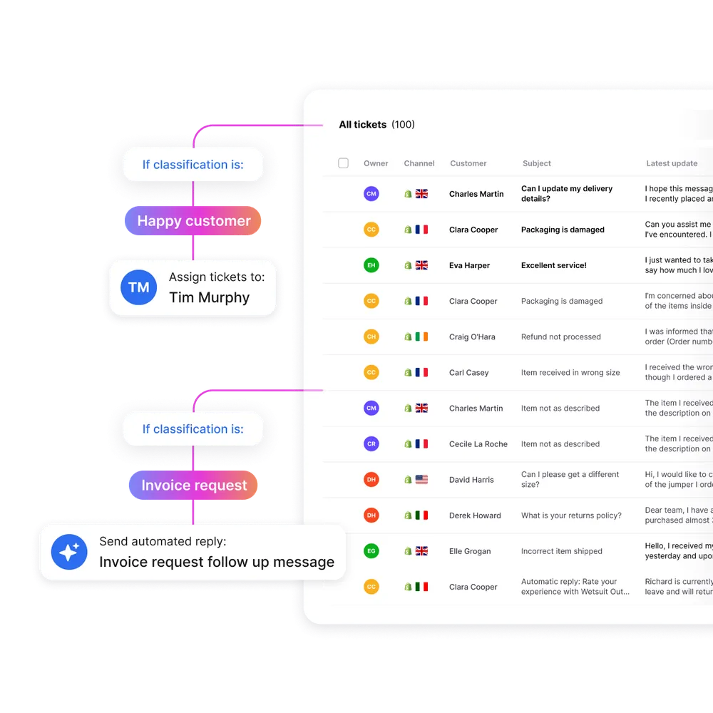 Faster, more helpful answers for your shoppers