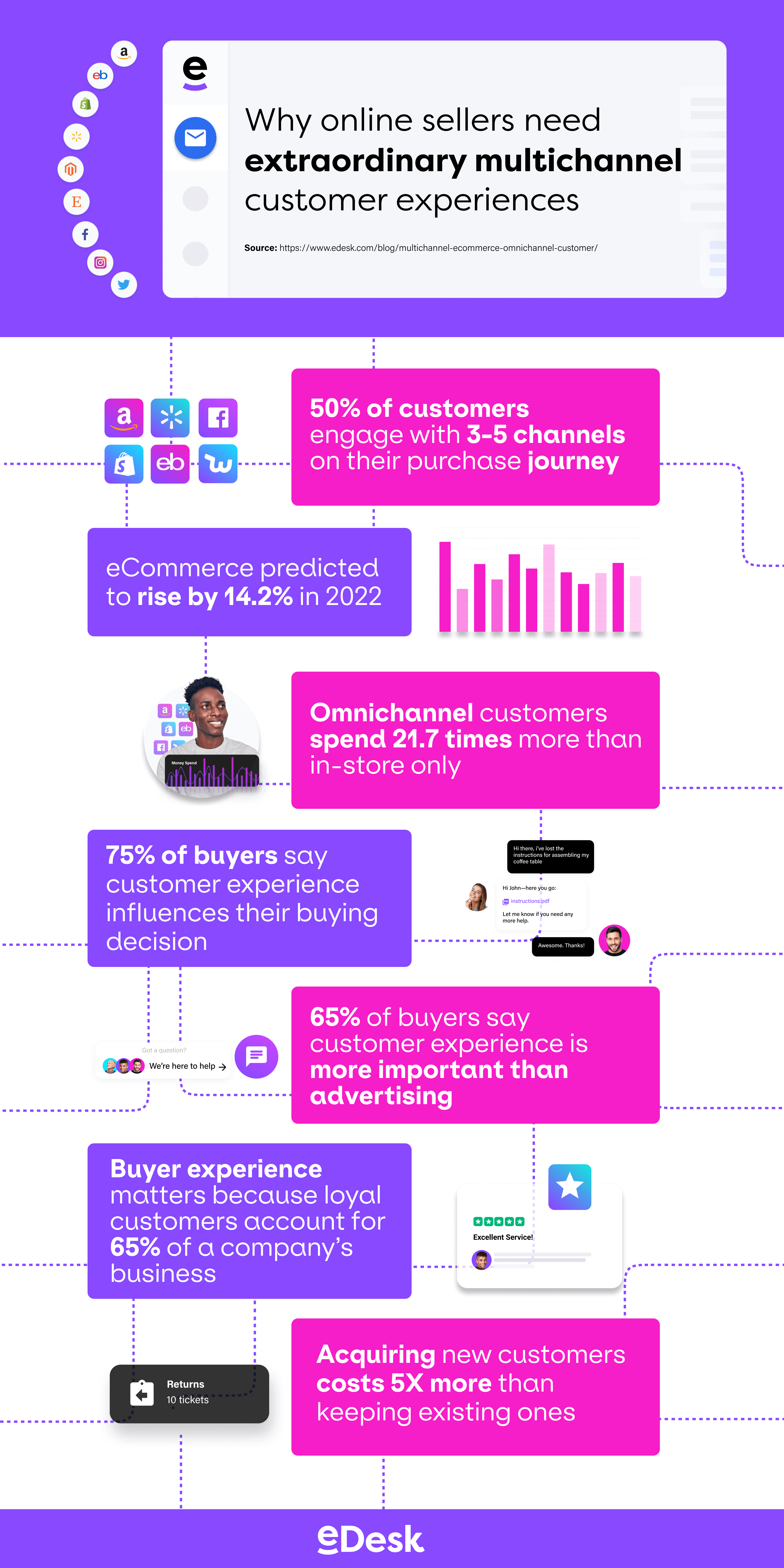 infographie - embauches