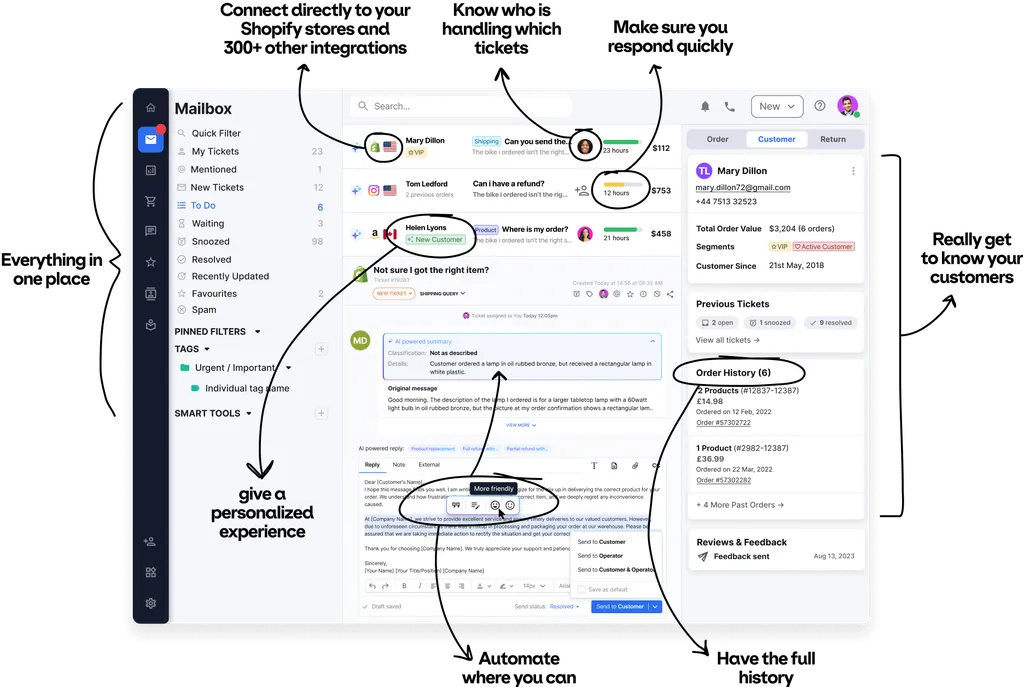 Shopify Product Overview