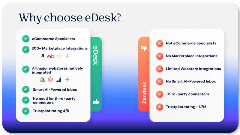 eDesk Battle Cards-Zendesk