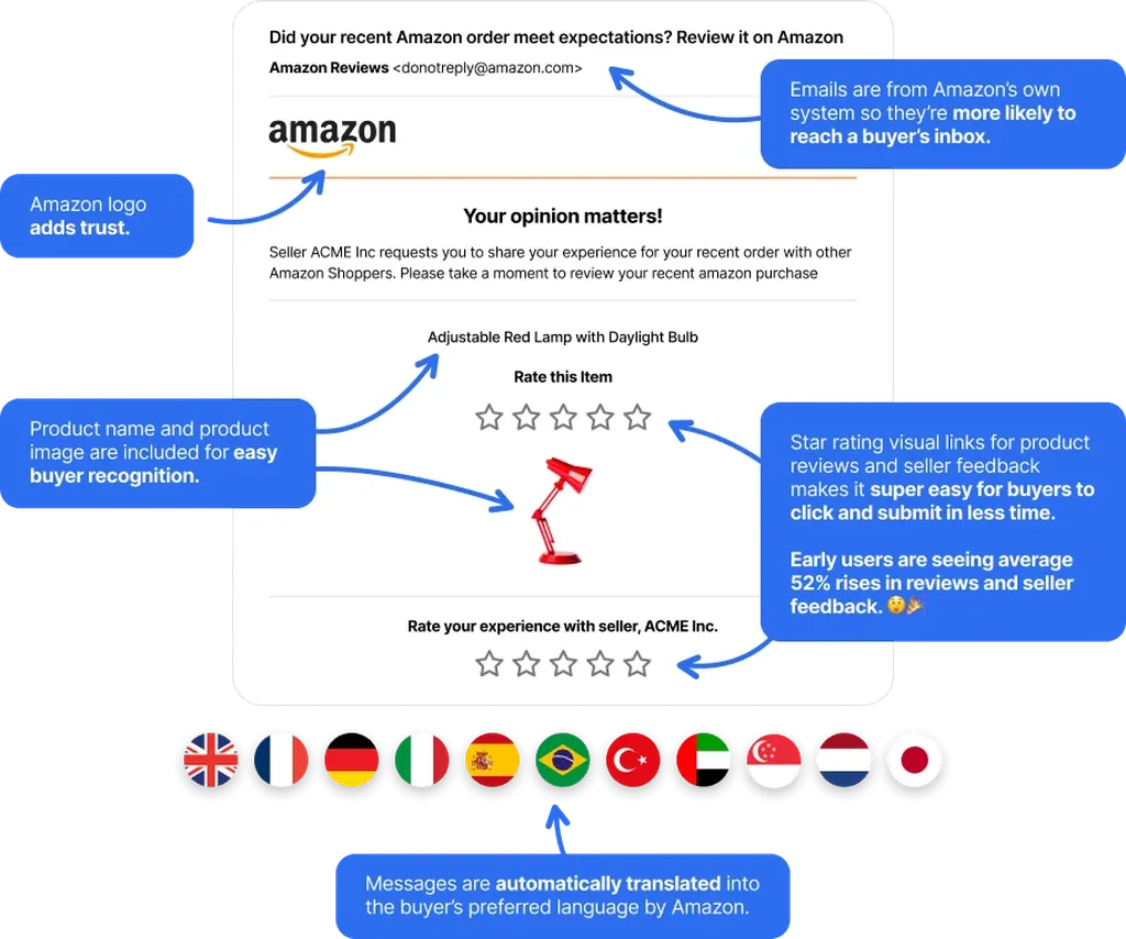 5 Reasons eDesk