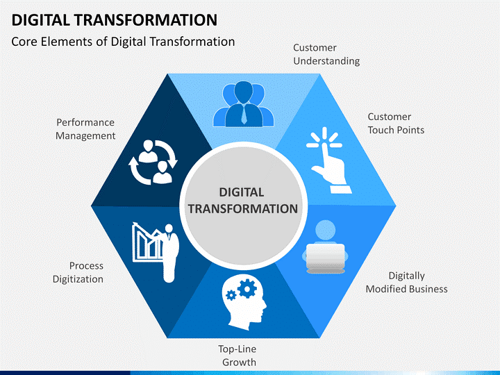 La transformation numérique