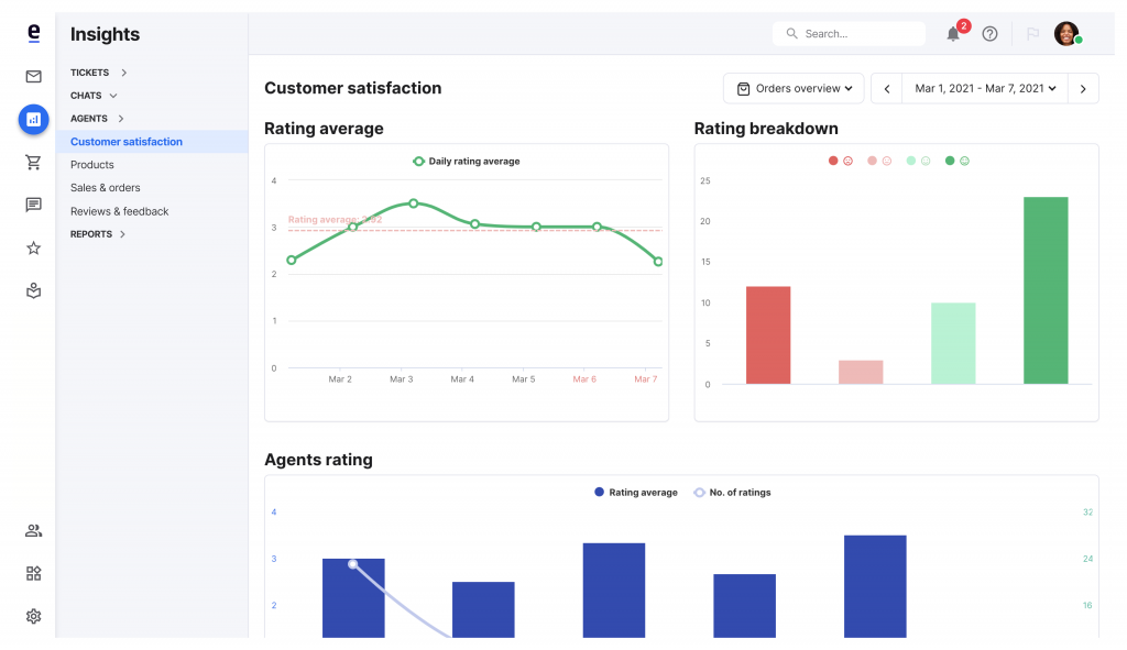edesk-insights_satisfacción_del_cliente