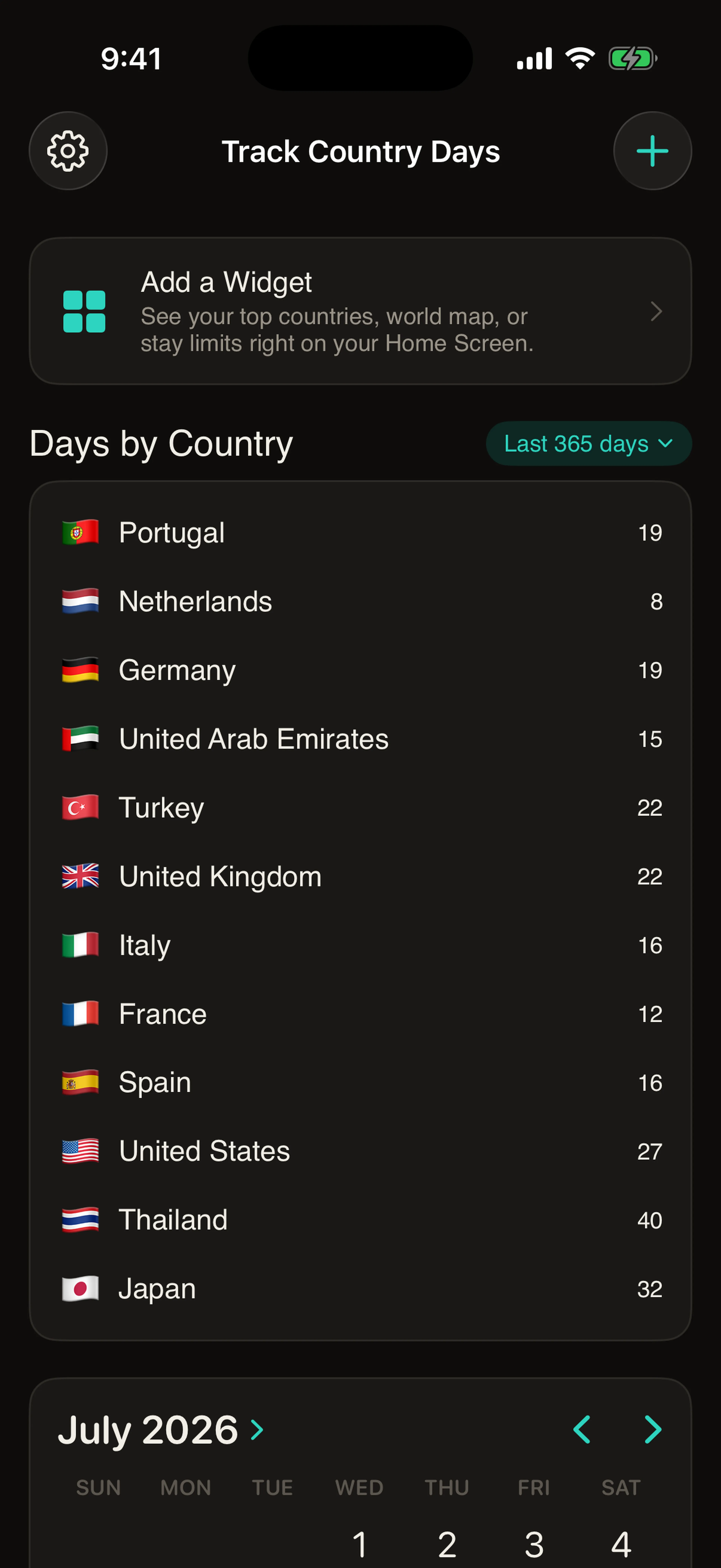 Days counted per country