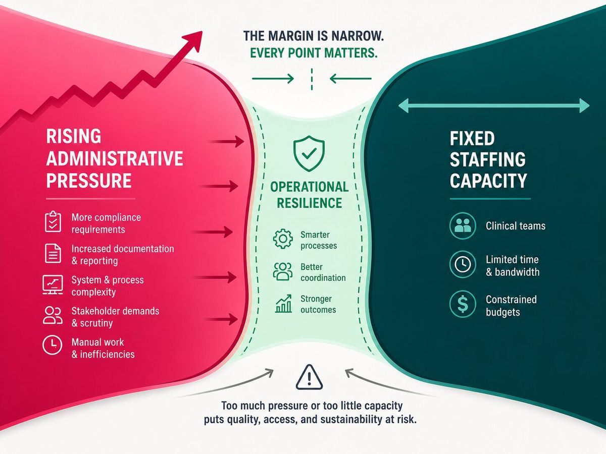 Workforce Efficiency Under Funding Pressure