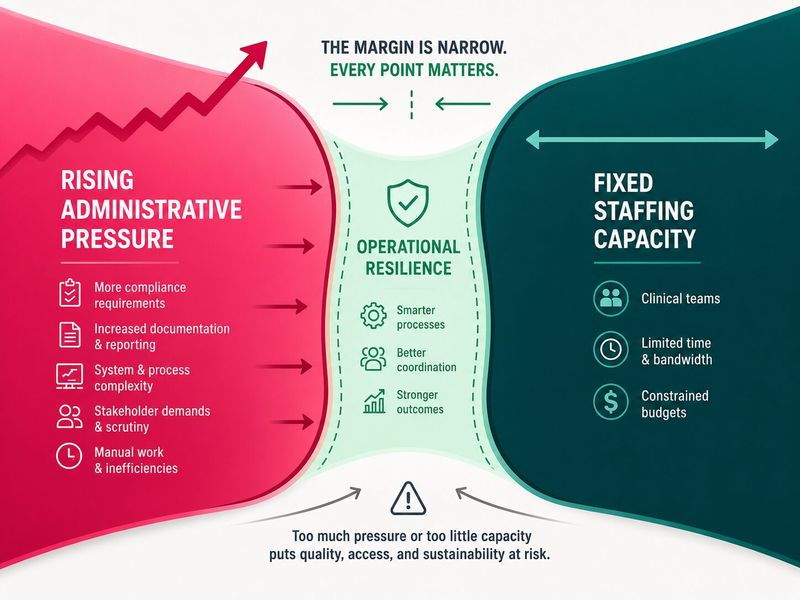 Workforce Efficiency Under Funding Pressure