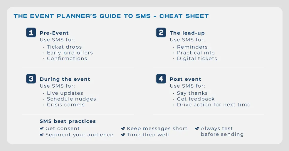 SMS for Events Cheat Sheet