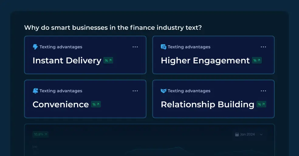 Four reasons the finance industry loves SMS