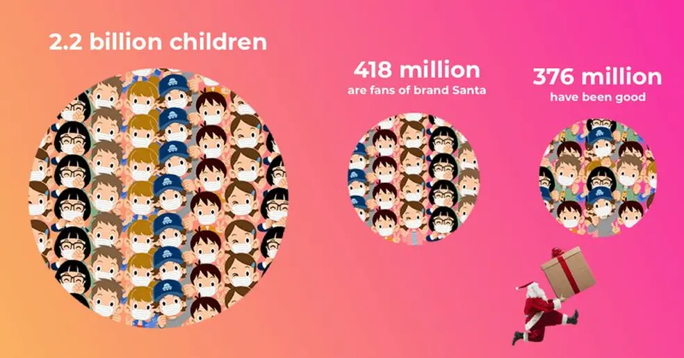 Graphic showing Santa's total addressable market
