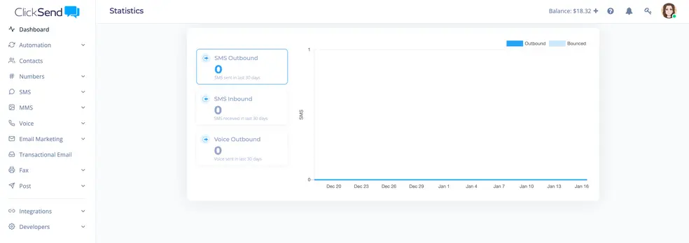 ClickSend dashboard screenshot home