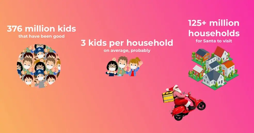 Graphic showing the amount of houses for Santa to visit