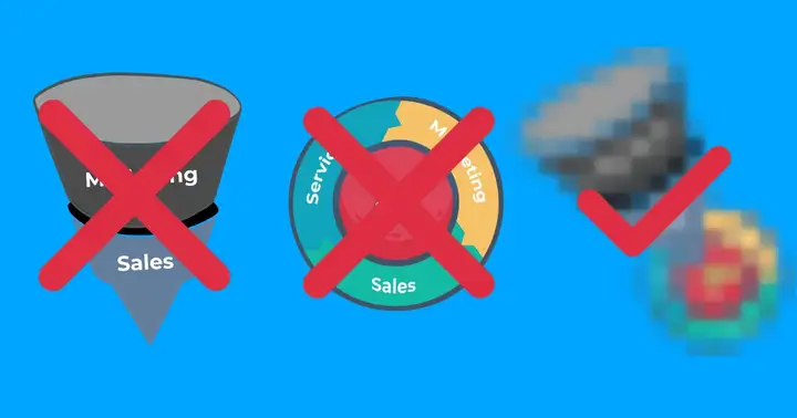 The Funnel is Dead. The Flywheel is dead. Long live the FunWheel!