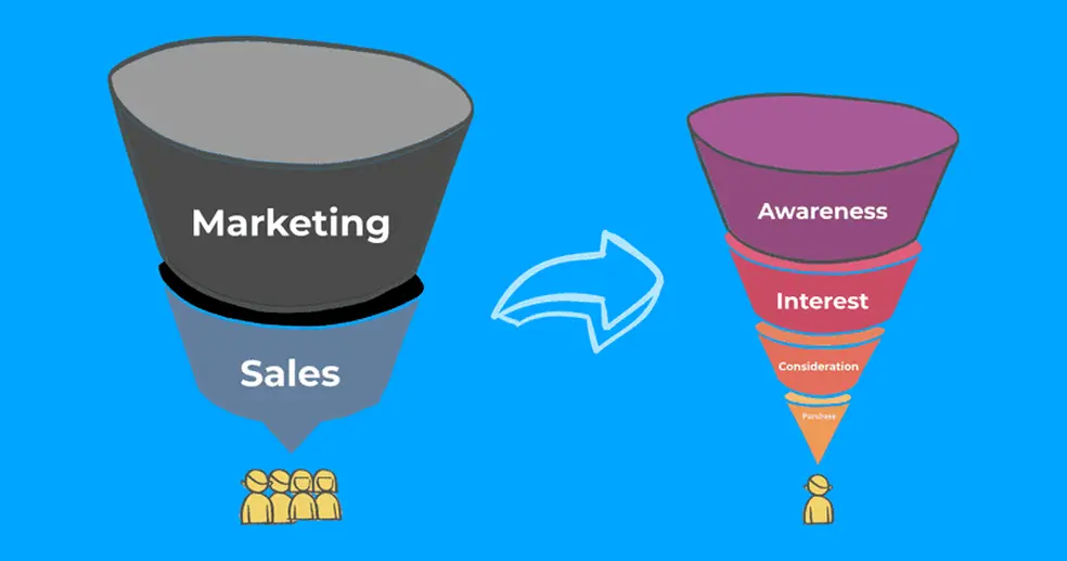marketing funnels
