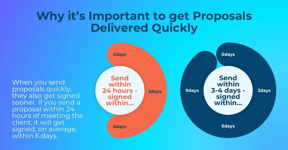 Proposals Infographic
