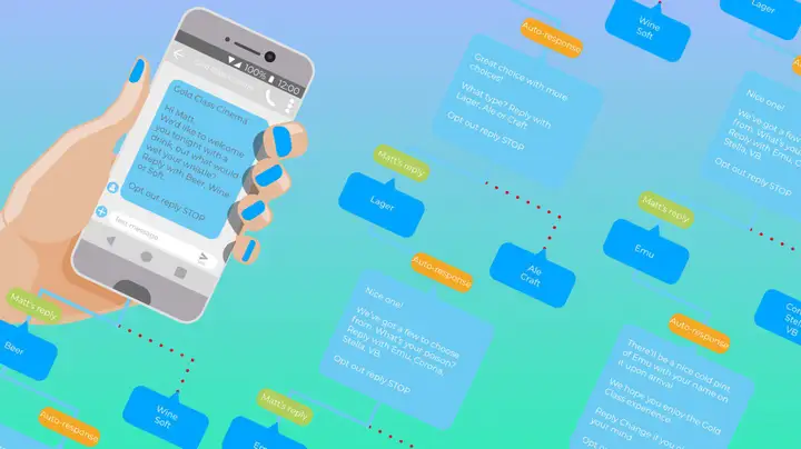 SMS 101: What is an SMS Auto-Responder?