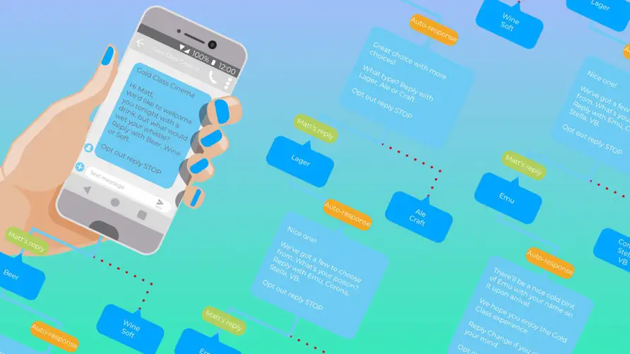 SMS 101: What is an SMS Auto-Responder?